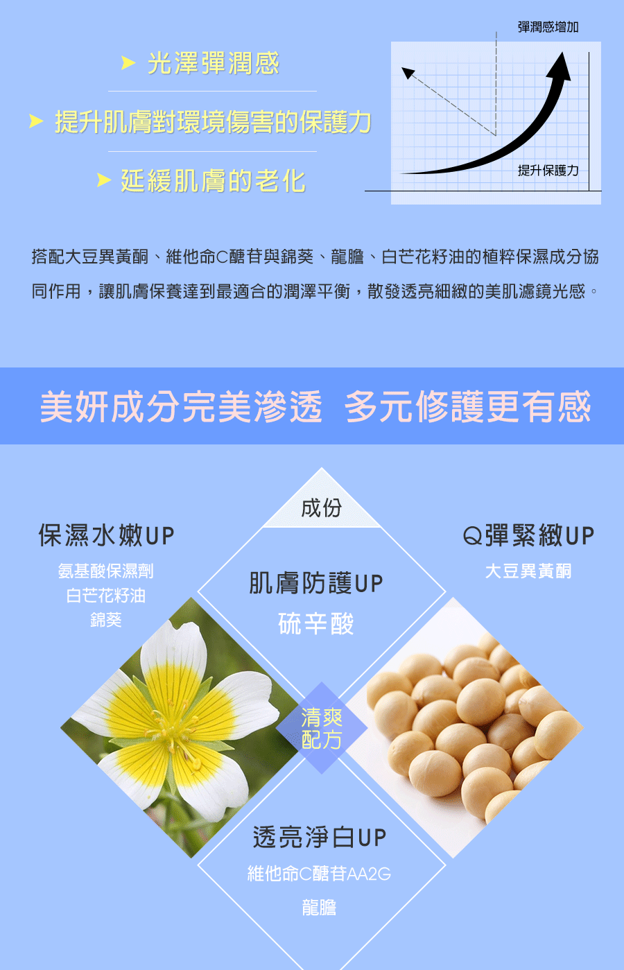 硫辛酸淨白滲透乳