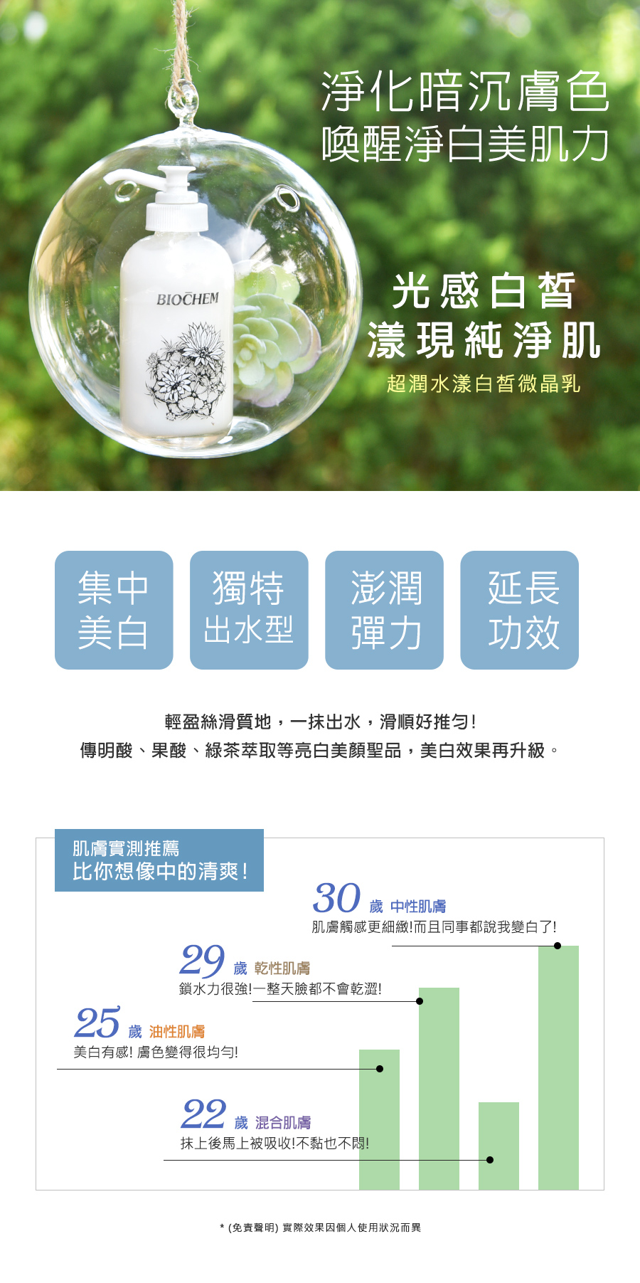 超潤水漾白皙微晶乳 美白滋潤