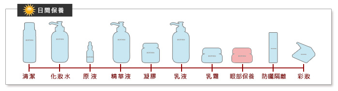 日間保養步驟