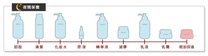 夜間保養步驟