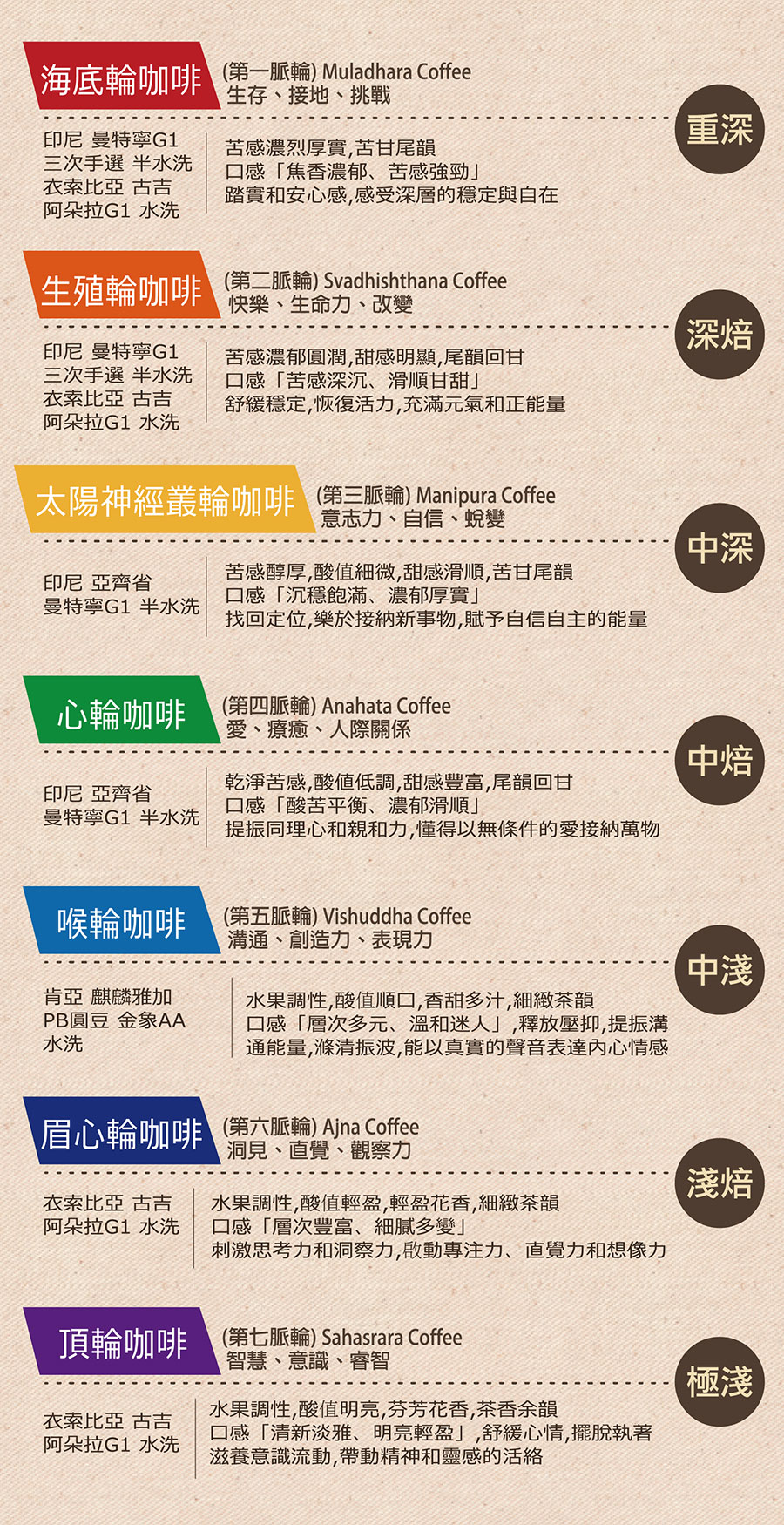 咖啡豆