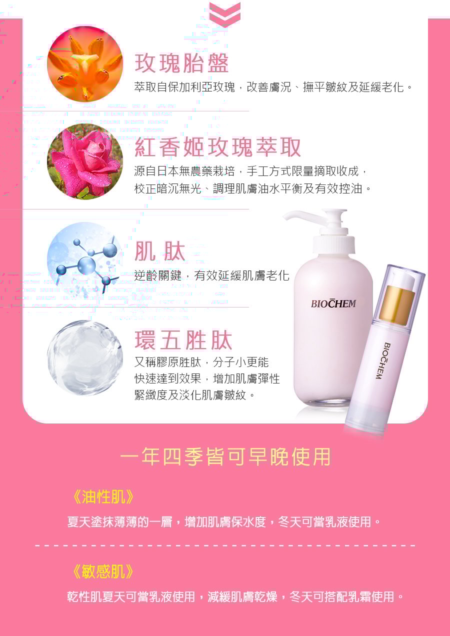 玫瑰胜肽幼嫩‧金 精華脂成份