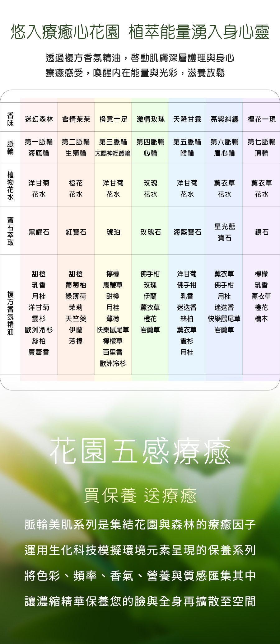 雅聞脈輪療癒香皂
